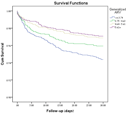 30 days mortality graph2